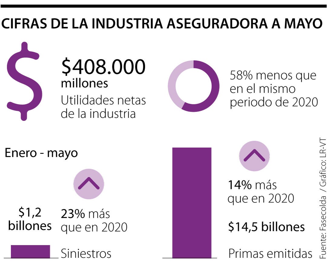 Industria aseguradora